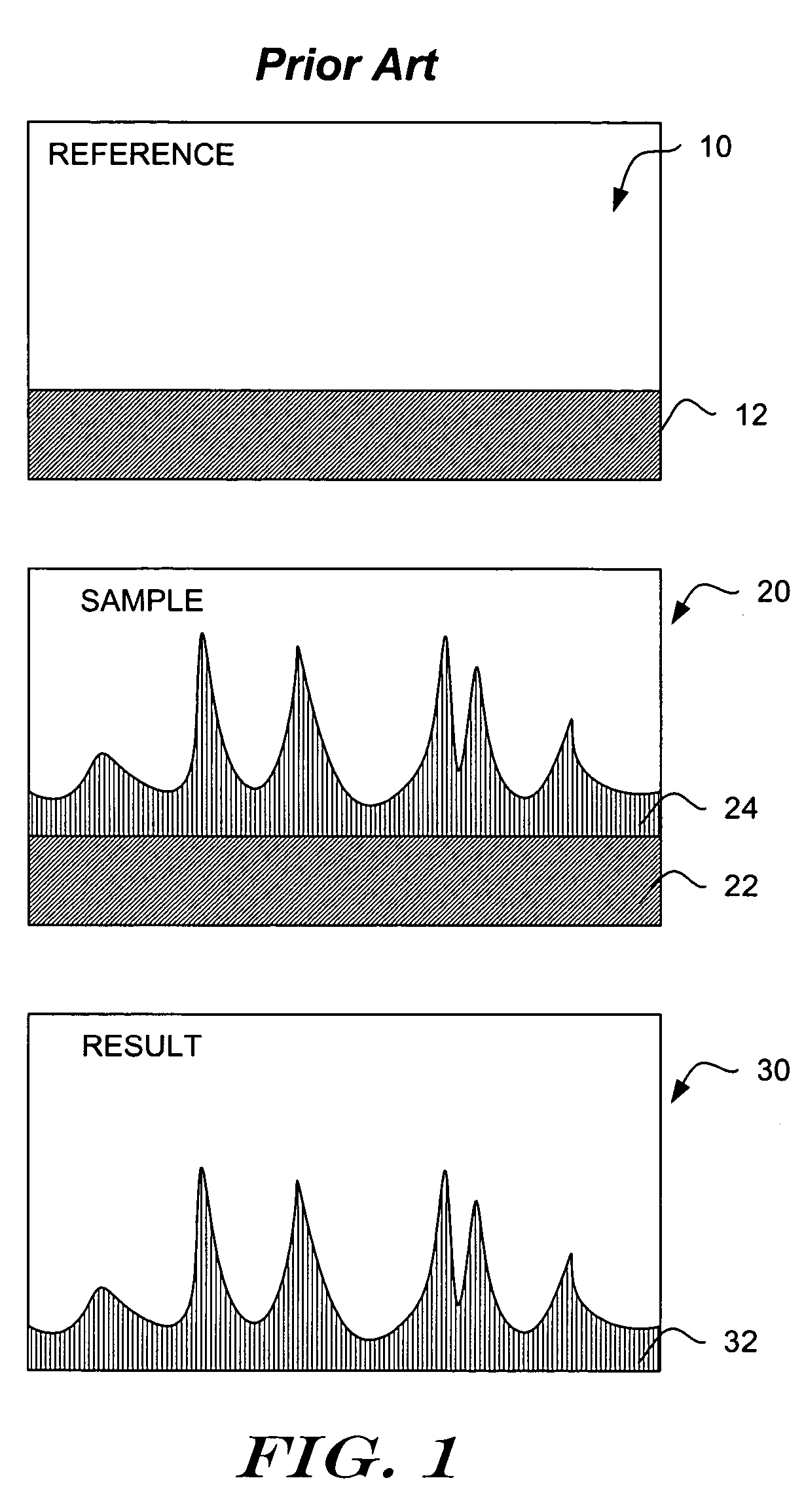 Adaptive compensation for measurement distortions in spectroscopy