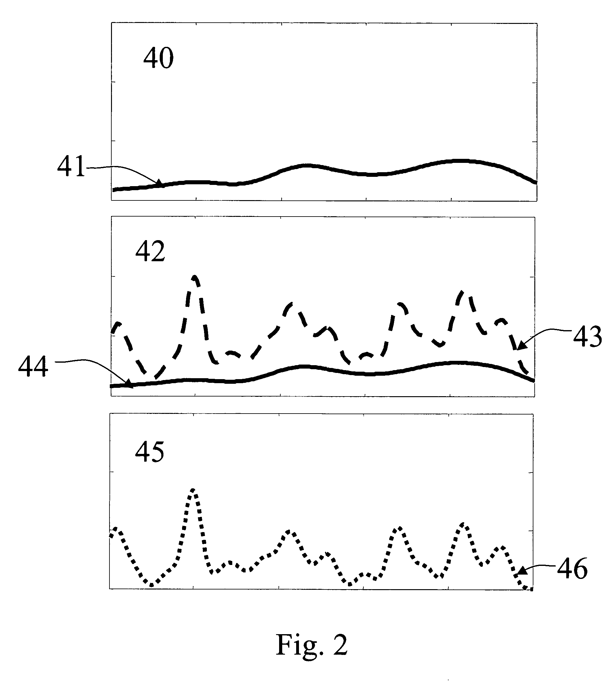 Adaptive compensation for measurement distortions in spectroscopy