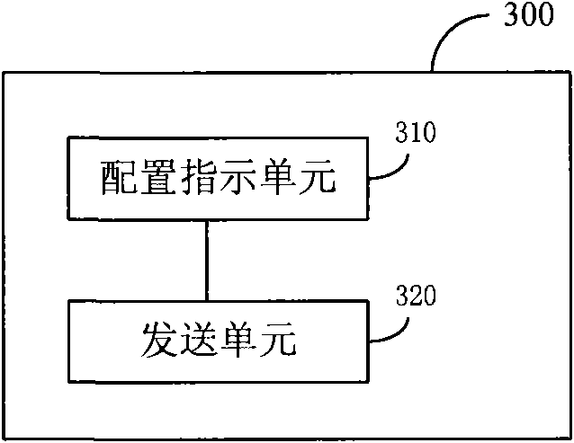 Resource allocation method, system and related device