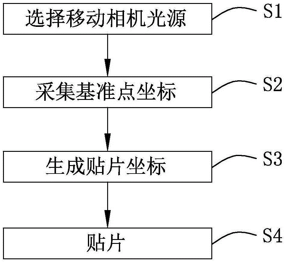 Surface mounting machine and surface mounting method thereof