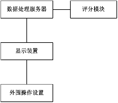 Fine action training system and training method thereof