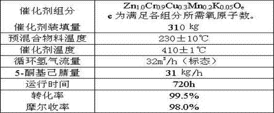 Method of synthesis of 2-picoline through 5-ketohexanenitrile