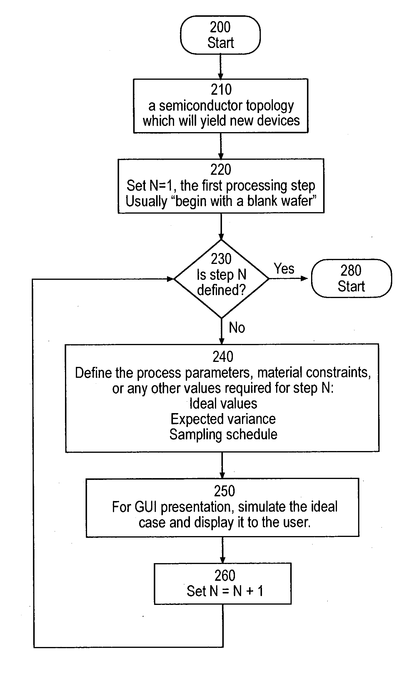 Model pattern simulation of semiconductor wafer processing steps