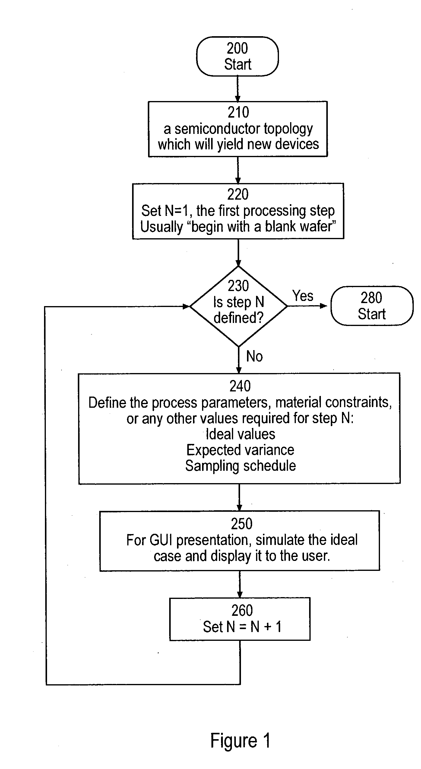 Model pattern simulation of semiconductor wafer processing steps