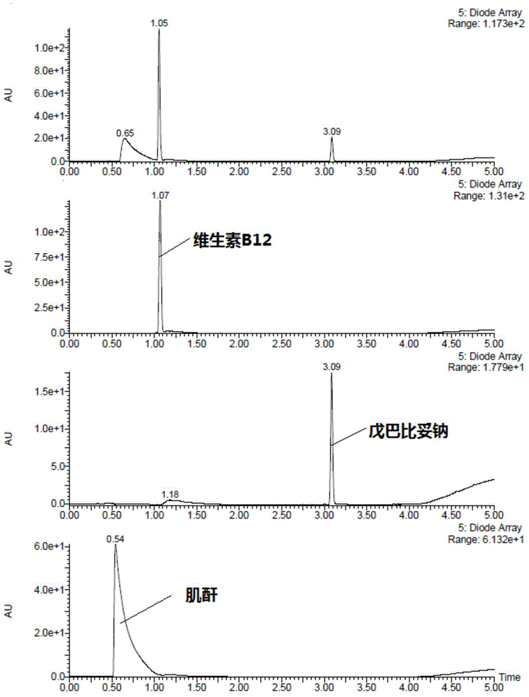 A method for rapidly detecting the adsorption performance of adsorbent