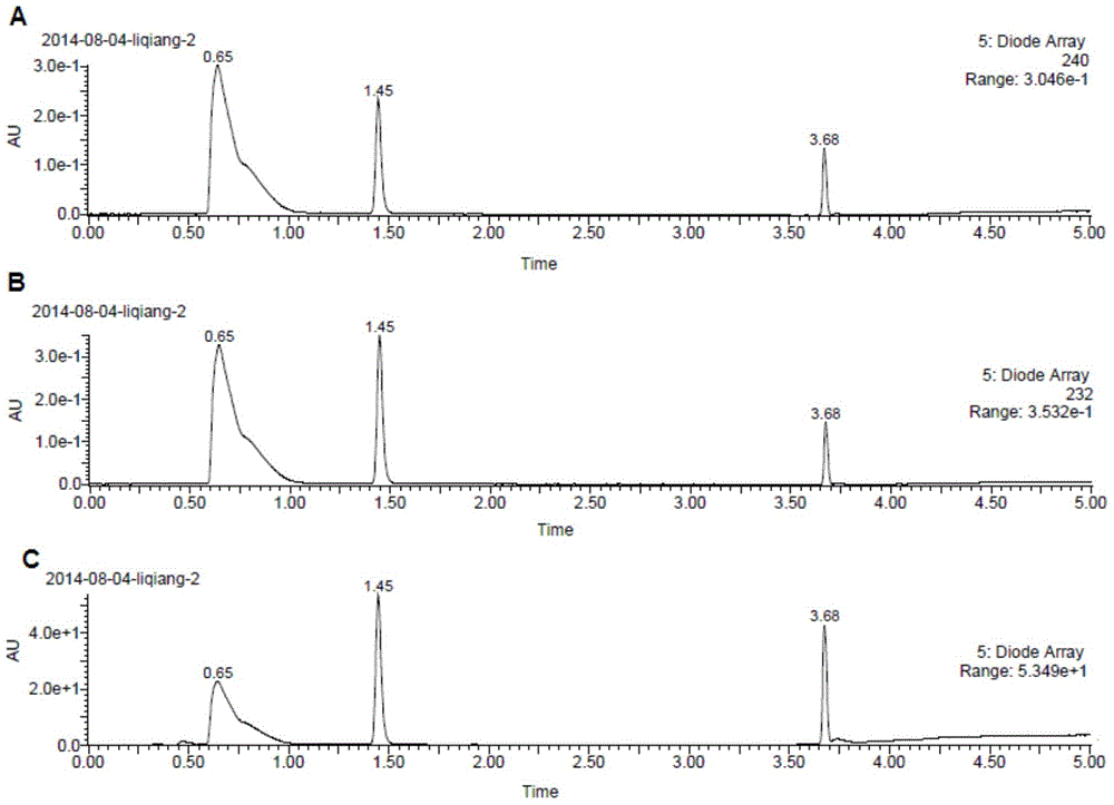 A method for rapidly detecting the adsorption performance of adsorbent