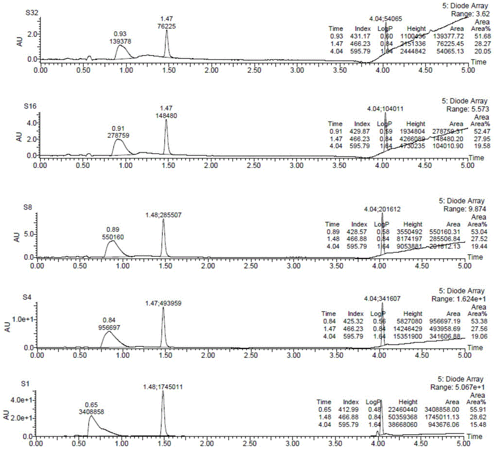 A method for rapidly detecting the adsorption performance of adsorbent