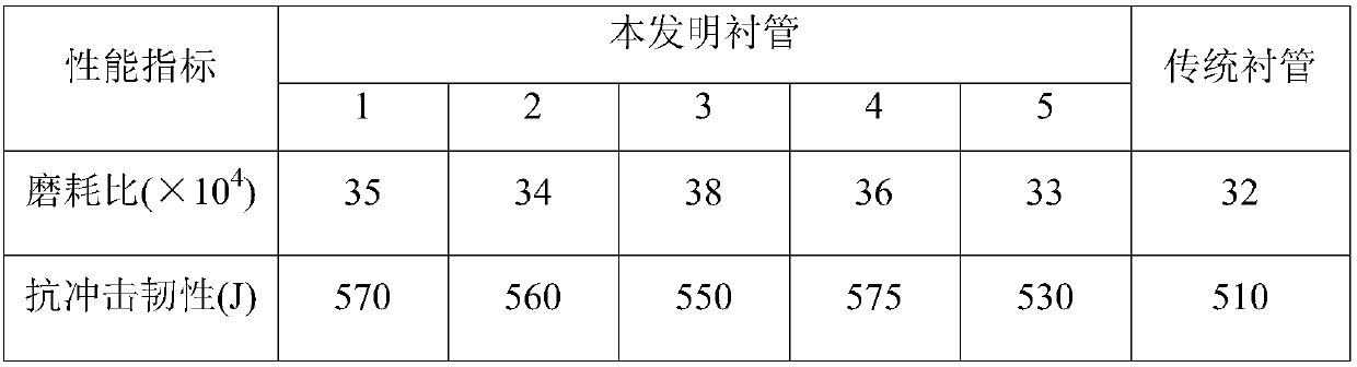 Thermal-insulation material and preparation method thereof