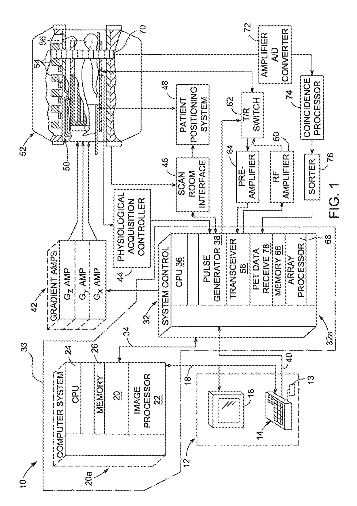 Method, apparatus, and article for pet attenuation correction utilizing MRI