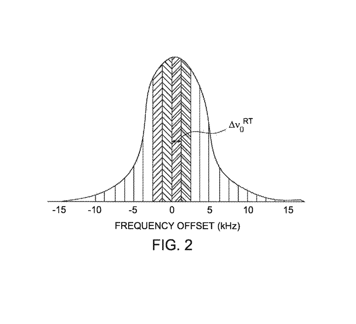 Method, apparatus, and article for pet attenuation correction utilizing MRI