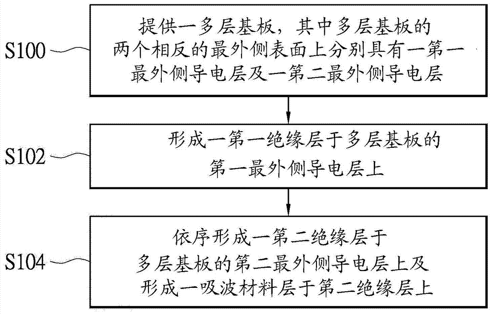 Electromagnetic induction plate structure and manufacturing method thereof, and electromagnetic handwriting input device