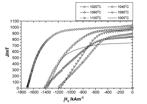 Optimization process method for preparing high-coercivity permanent magnet by adding heavy rare earth hydroxide into neodymium iron boron