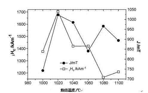 Optimization process method for preparing high-coercivity permanent magnet by adding heavy rare earth hydroxide into neodymium iron boron