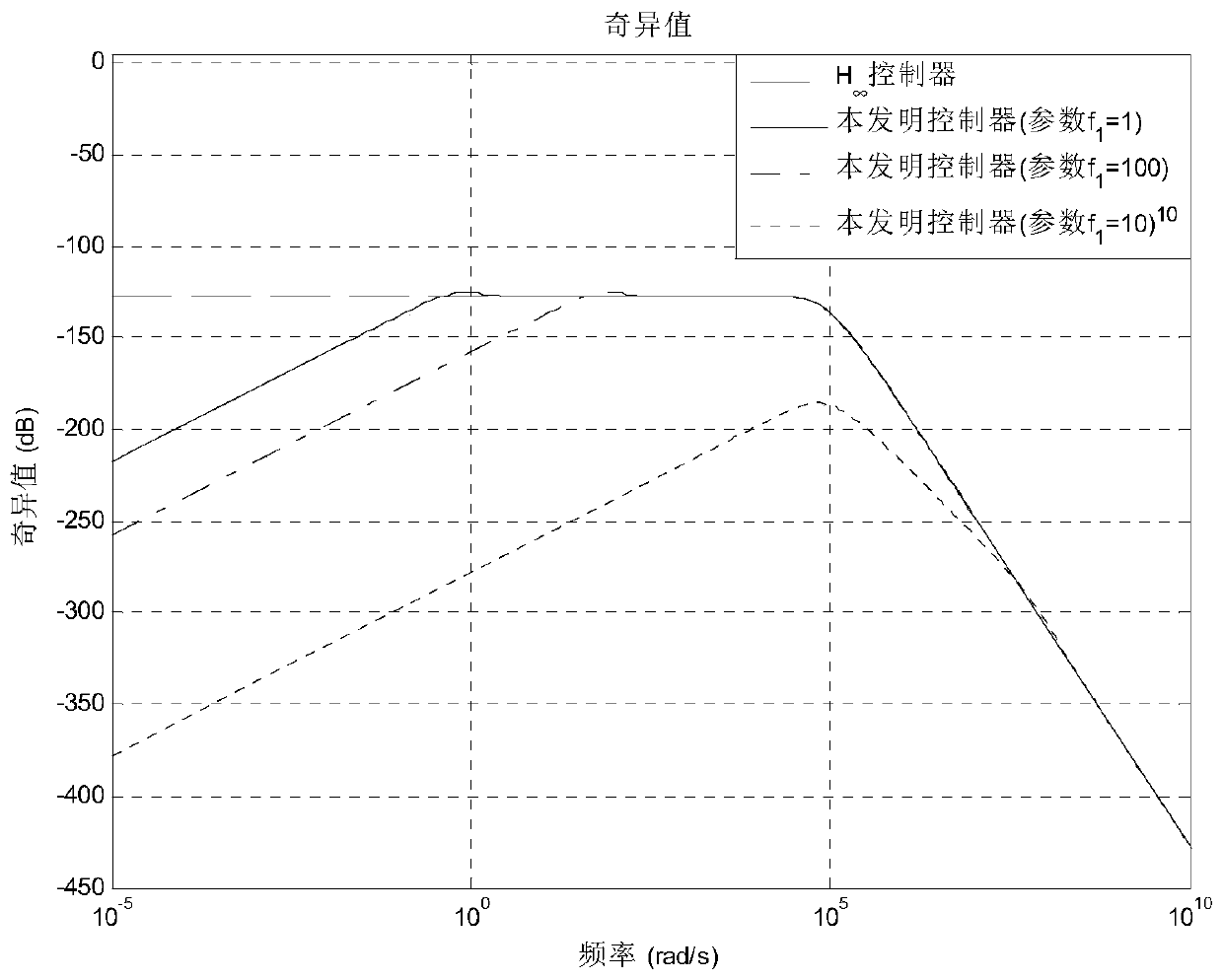 Aircraft control method, device and aircraft