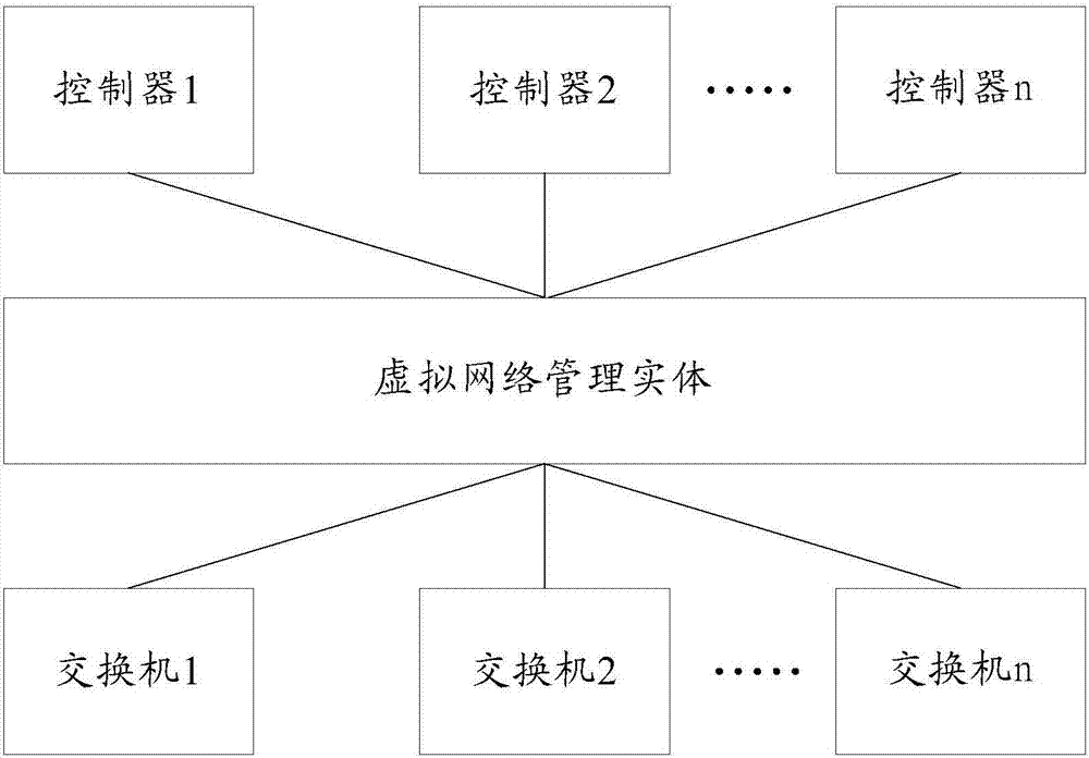 Method for balancing network resources and virtual network management entity