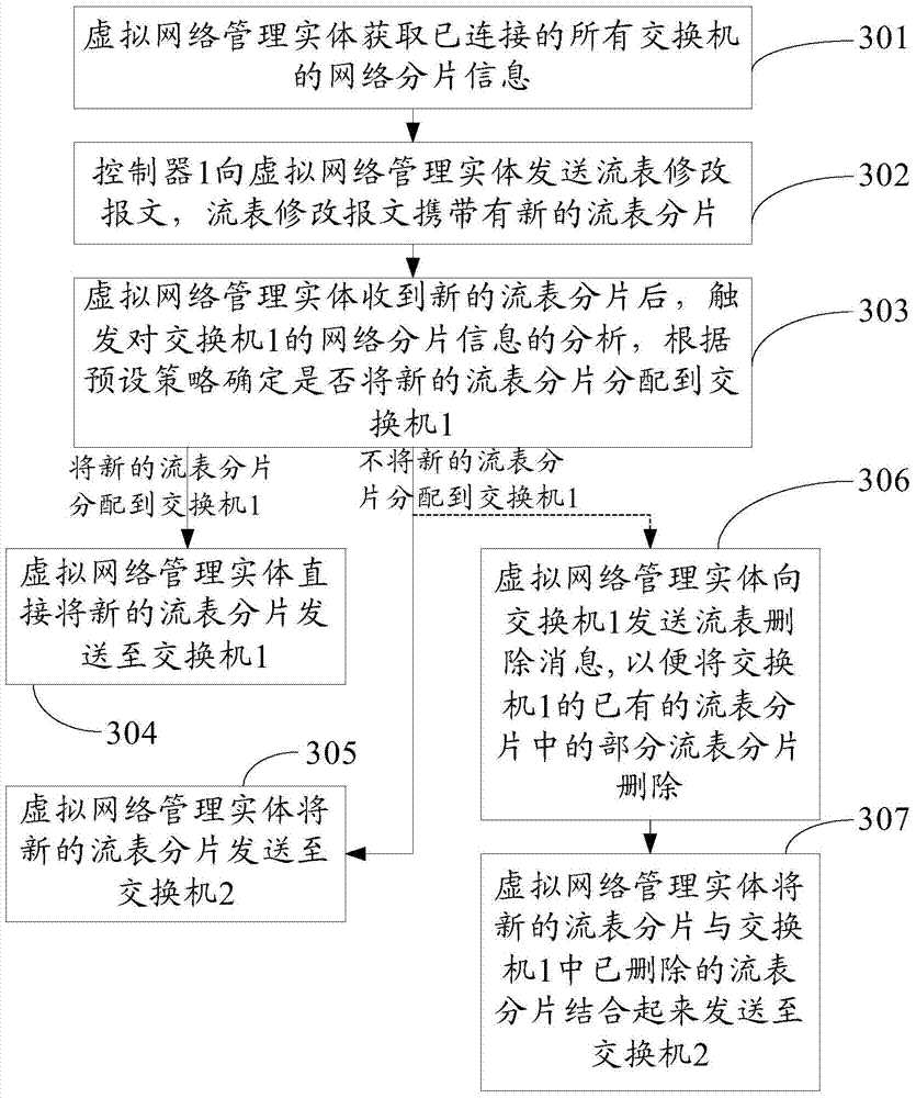 Method for balancing network resources and virtual network management entity