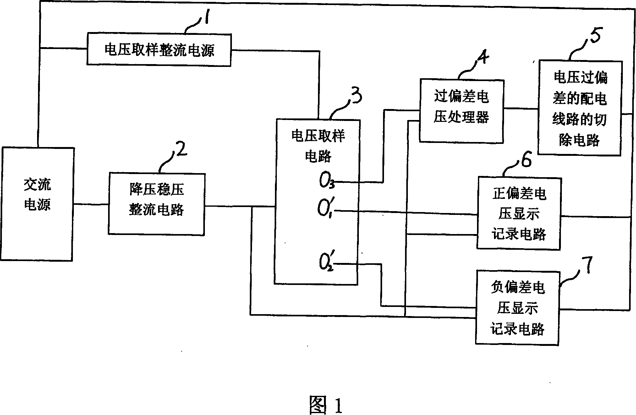 Distribution circuit electric voltage over-deviation protectors