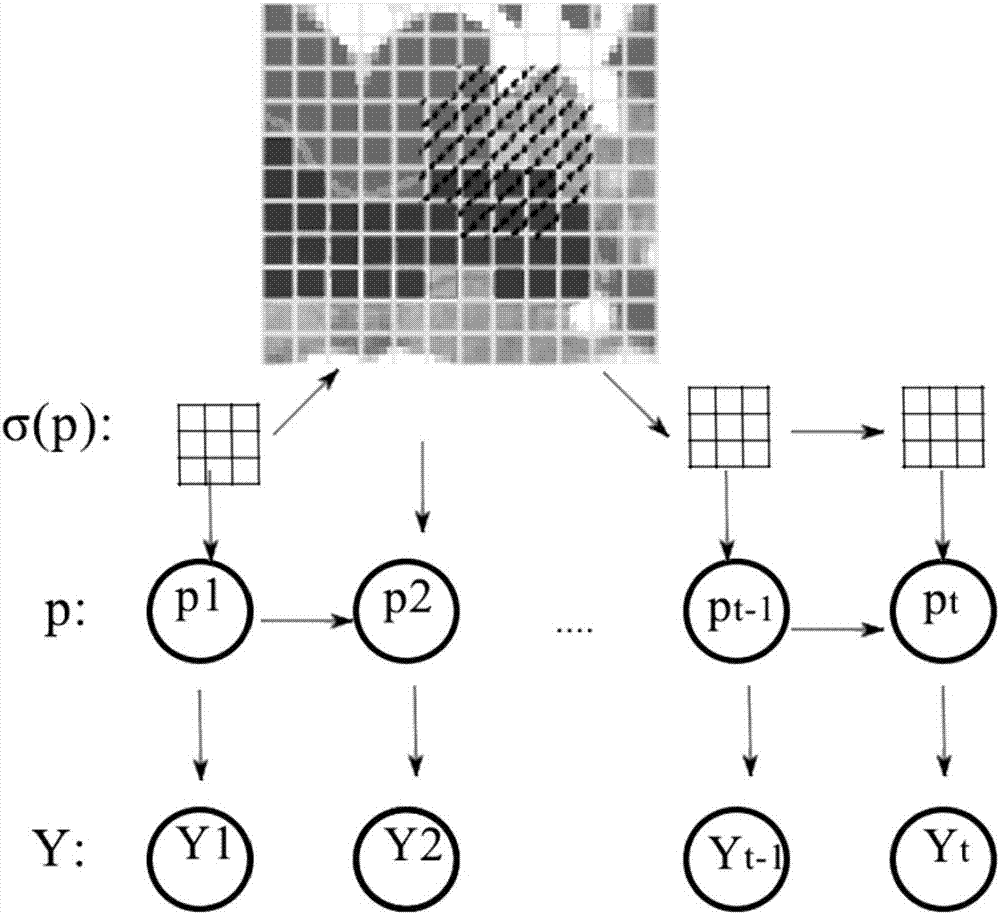 Tumor clinical target volume invasiveness probability calculating method based on hidden Markov model