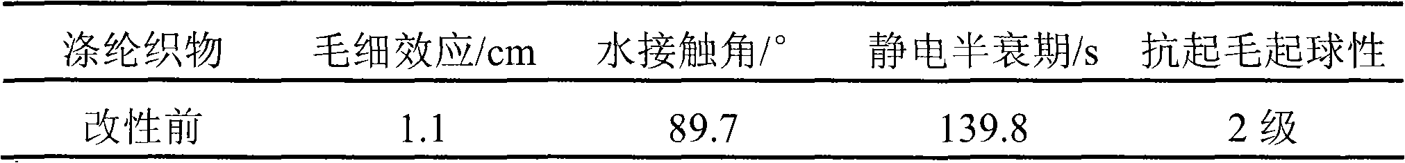 Method for modifying polyester fabric biologically