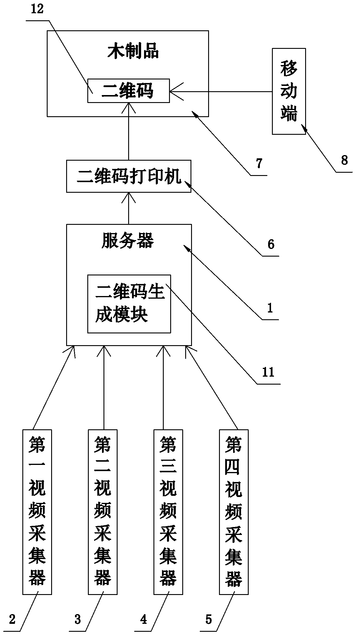 A wood product quality monitoring system based on communication engineering and a use method