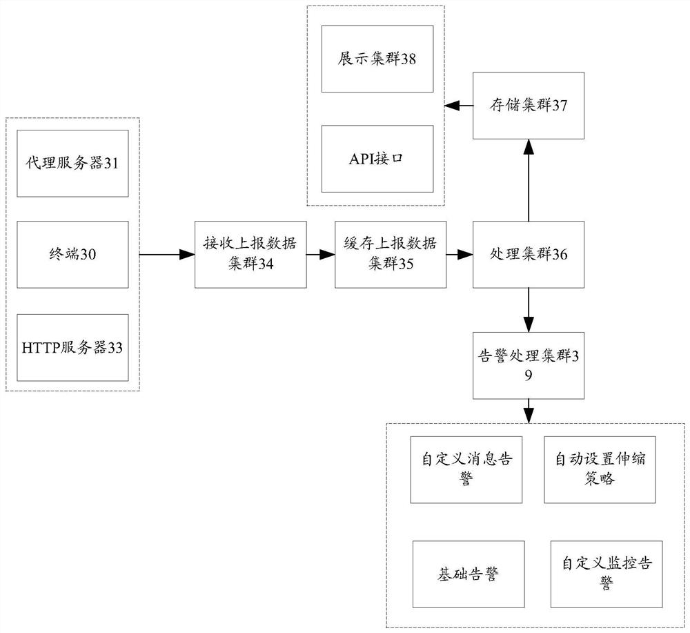 Data monitoring method and device