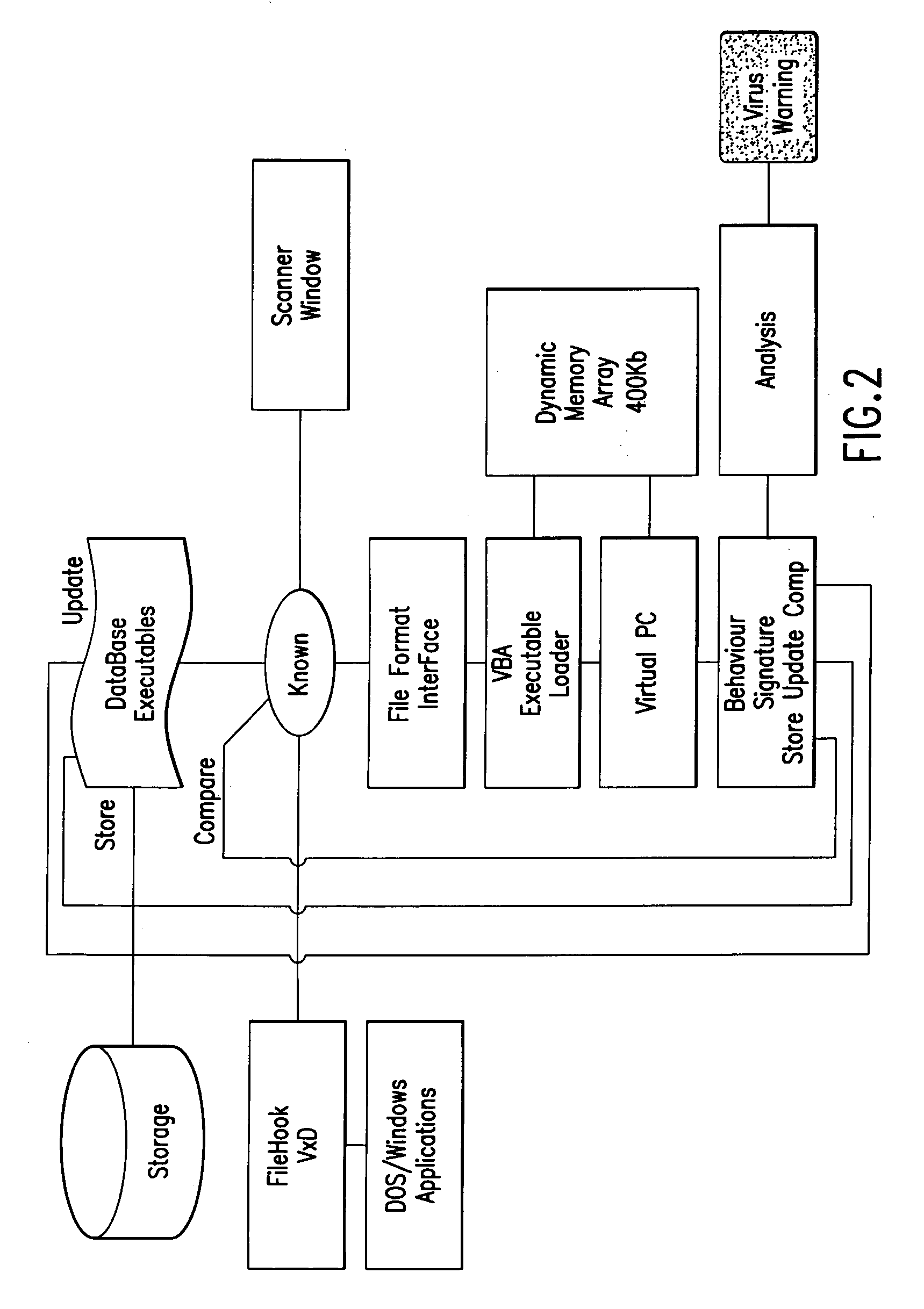 Computer immune system and method for detecting unwanted code in a computer system