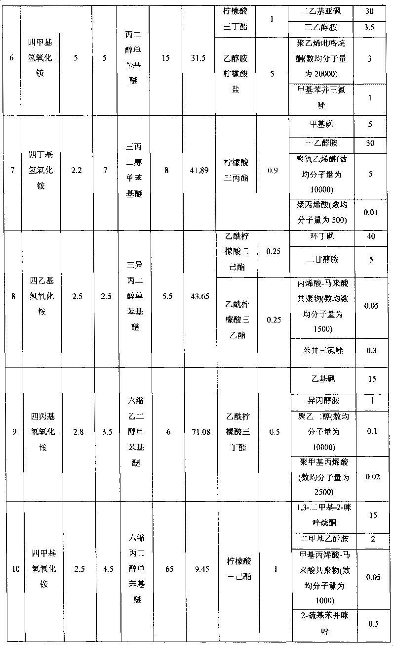 Photoresist detergent composition