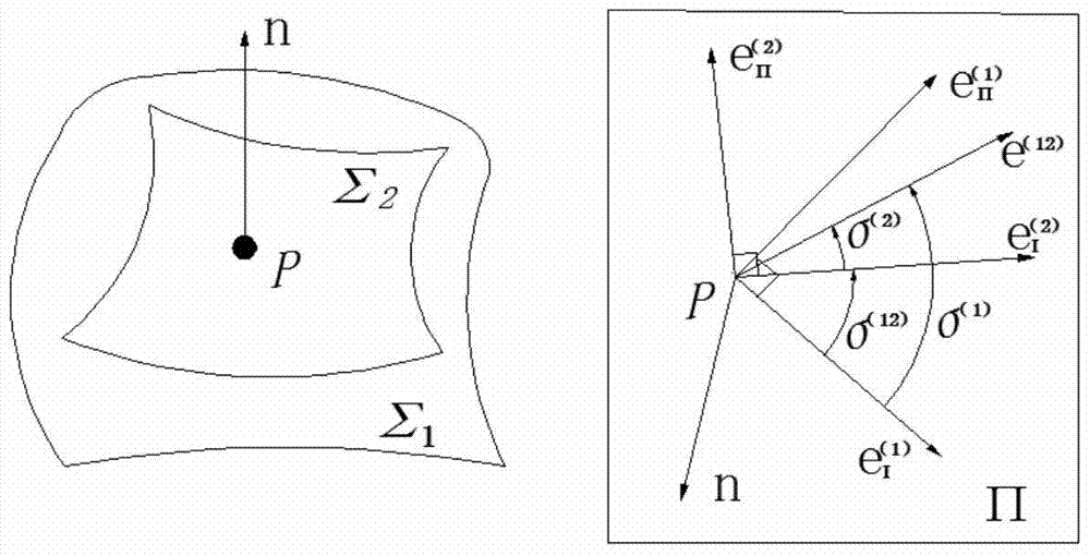 An Improved Contact Analysis Method for Tooth Loading