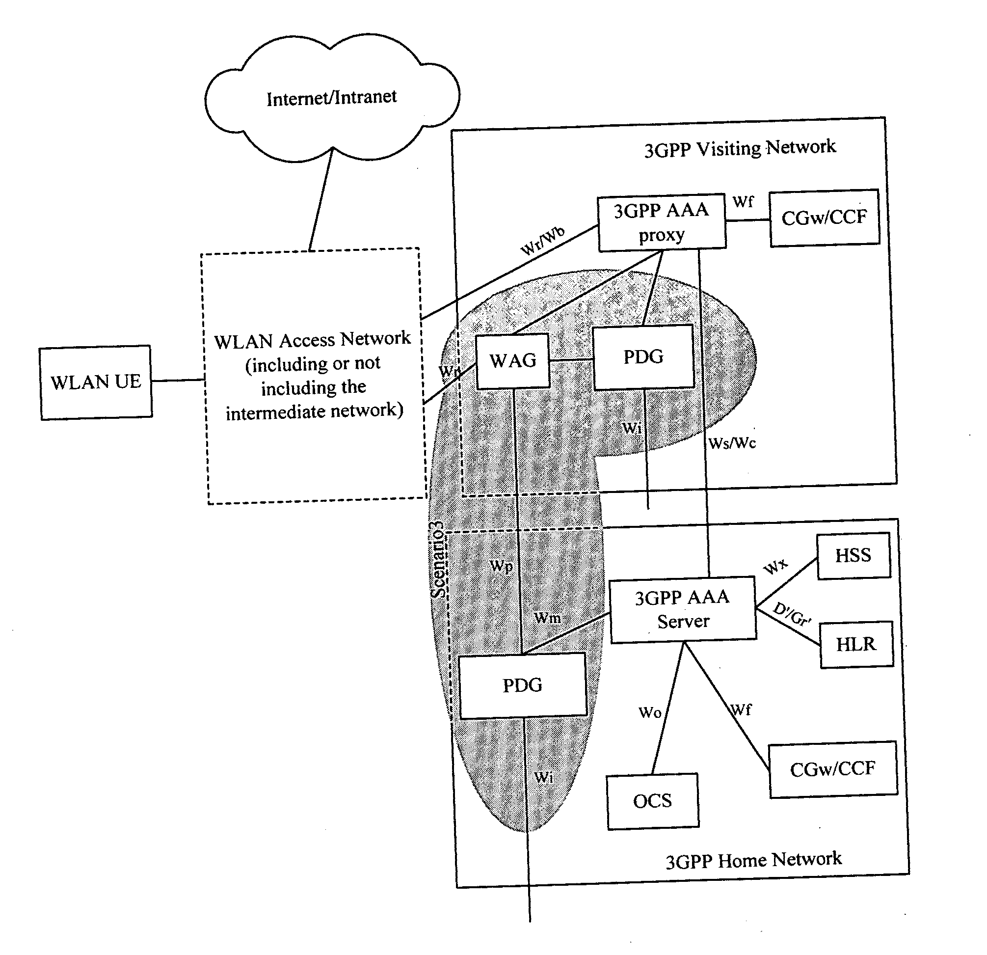 Wireless local area network access gateway and method for ensuring network security therewith