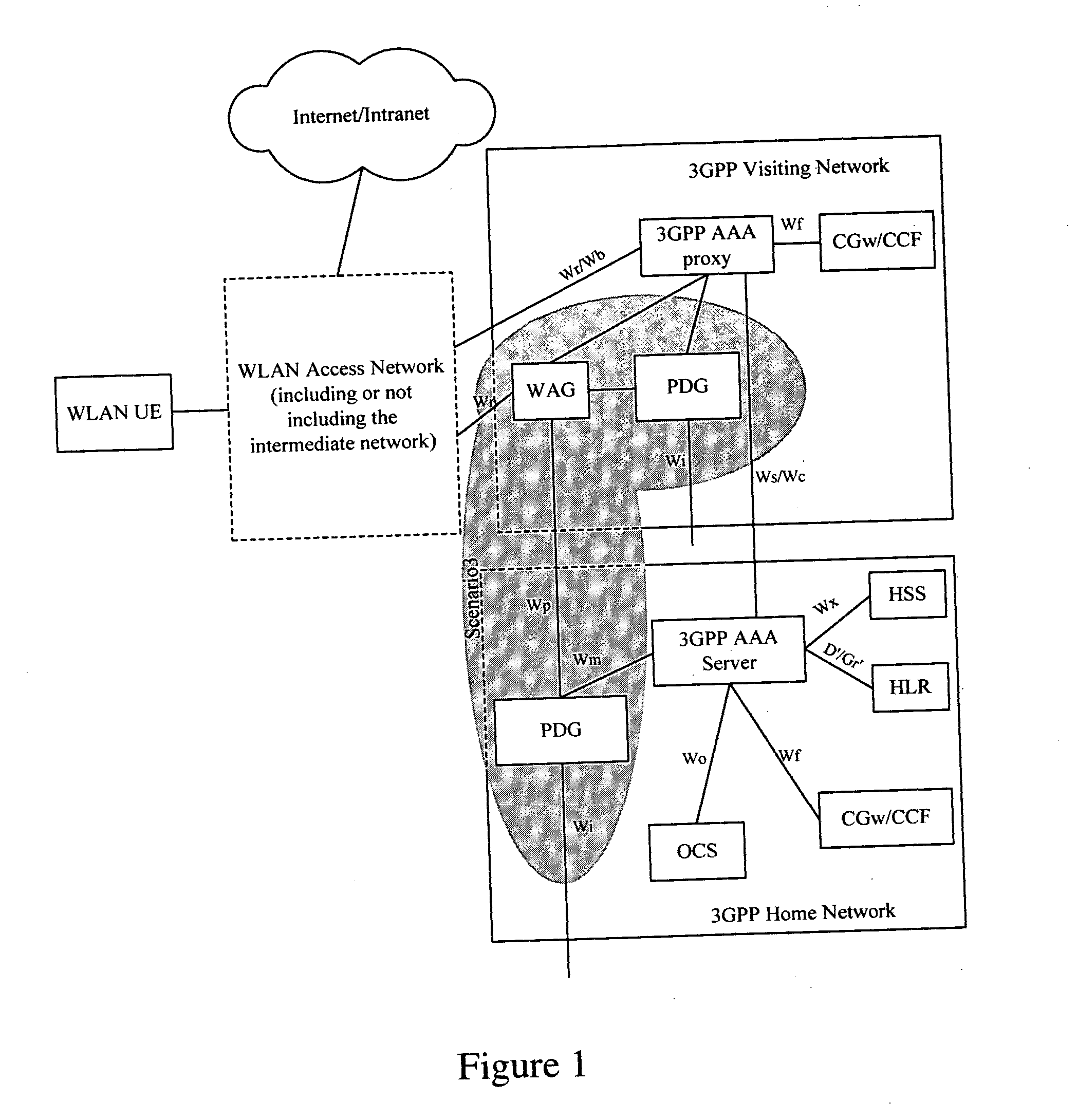 Wireless local area network access gateway and method for ensuring network security therewith