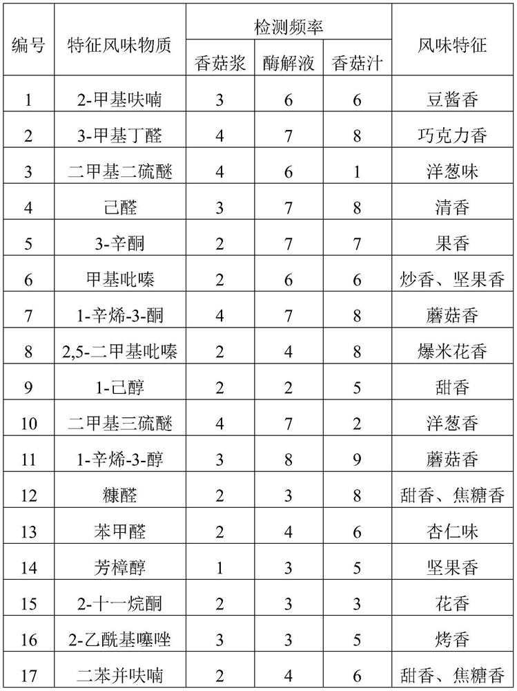 Flavoring base material and application thereof