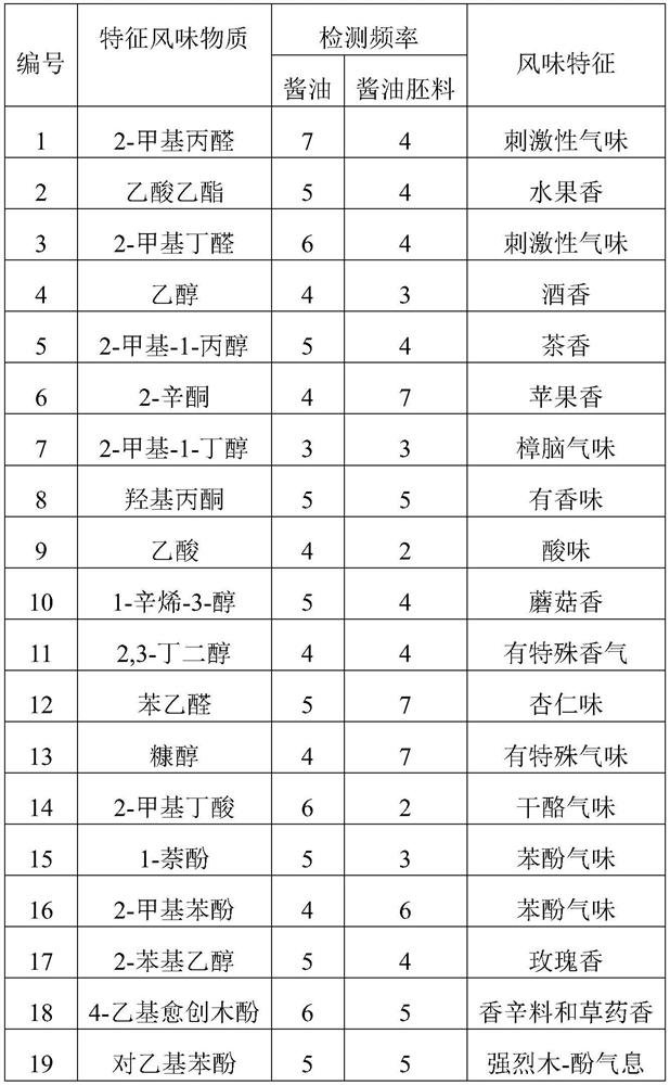 Flavoring base material and application thereof