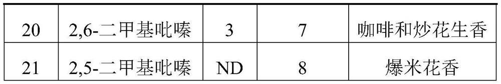 Flavoring base material and application thereof