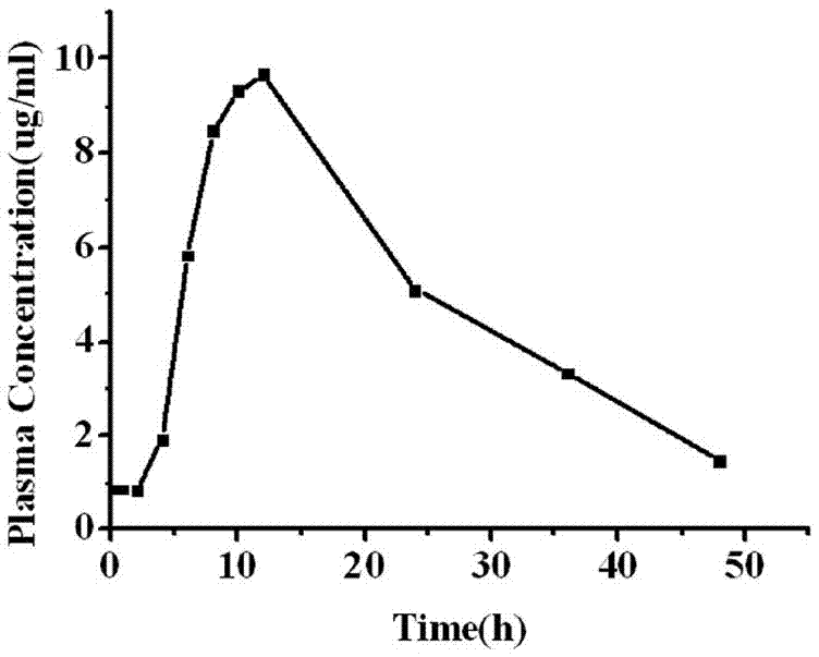 A kind of glimepiride hydrogel and preparation method thereof