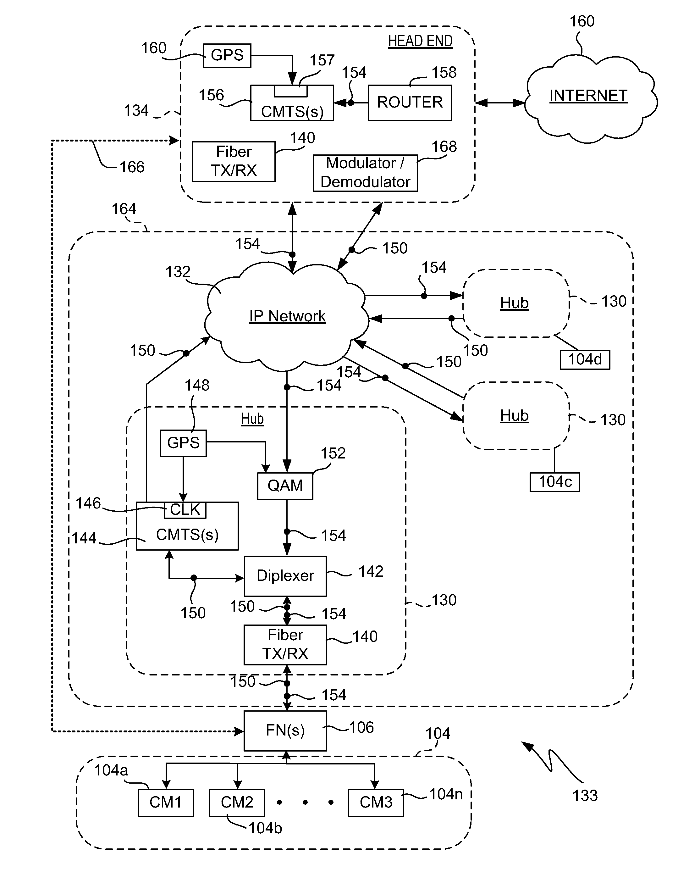 Traffic Flow Scheduling Techniques Implemented on Bonded Channels of a Shared Access Cable Network