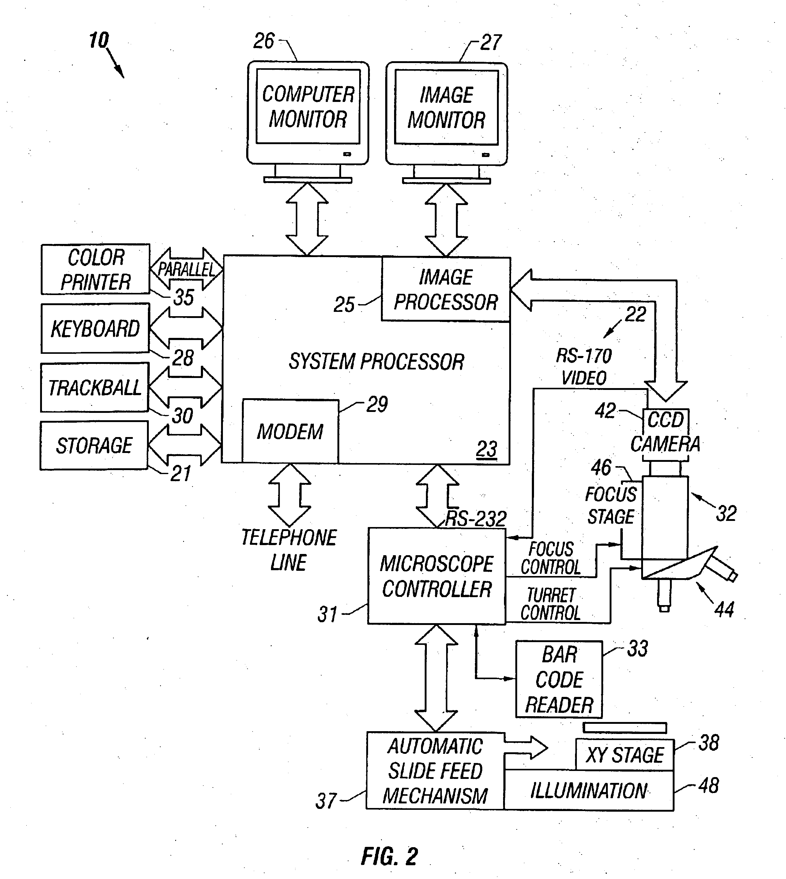 Method and apparatus for automated image analysis of biological specimens