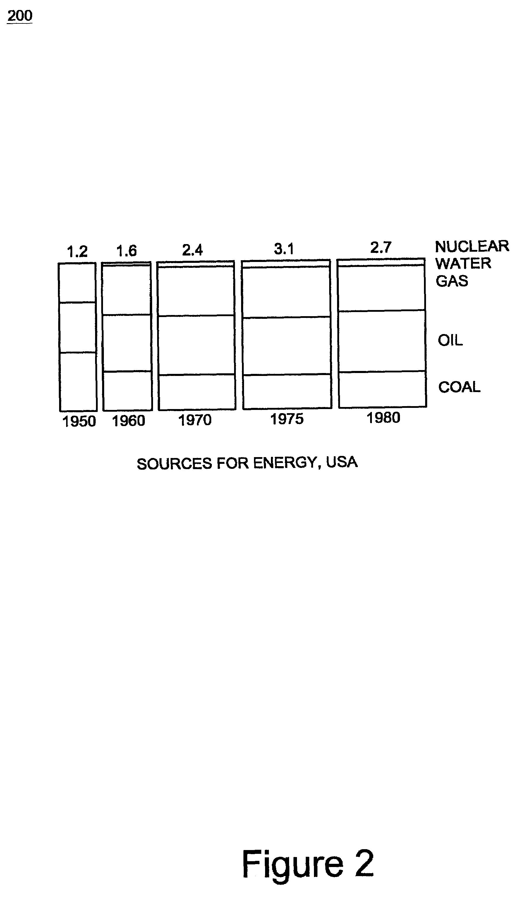 Method for visualizing large volumes of multiple-attribute data without aggregation using a pixel bar chart