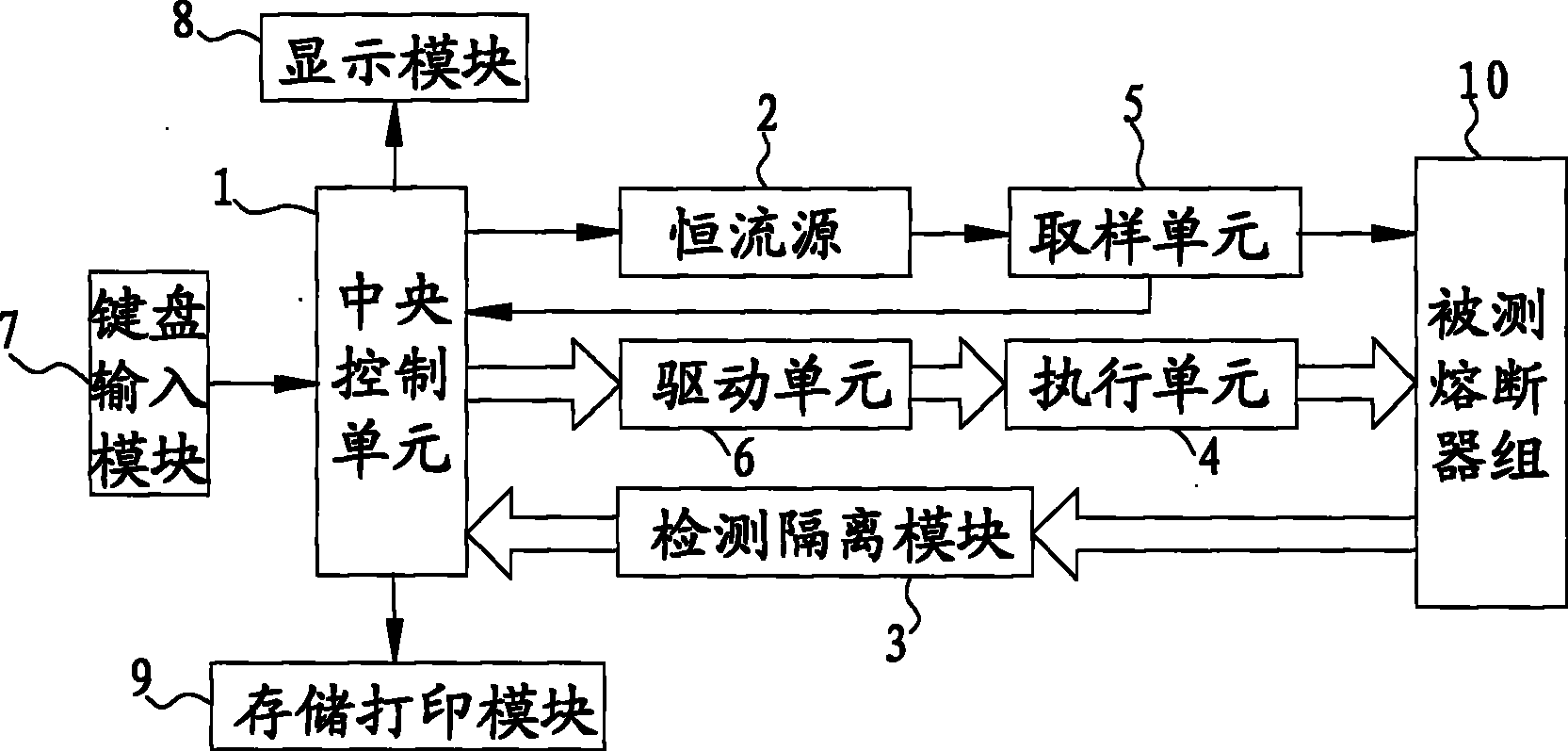 Intelligent type test system for service life of fuses