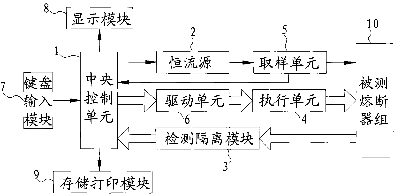 Intelligent type test system for service life of fuses