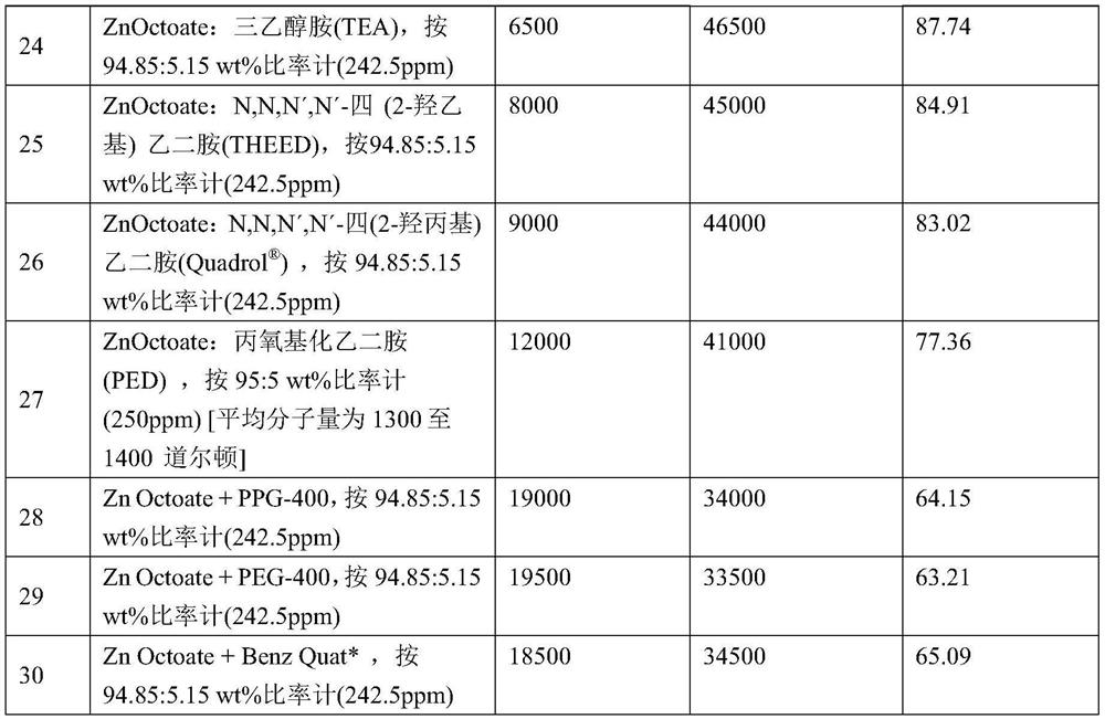 Hydrogen sulfide scavenging additive composition, and media comprising same