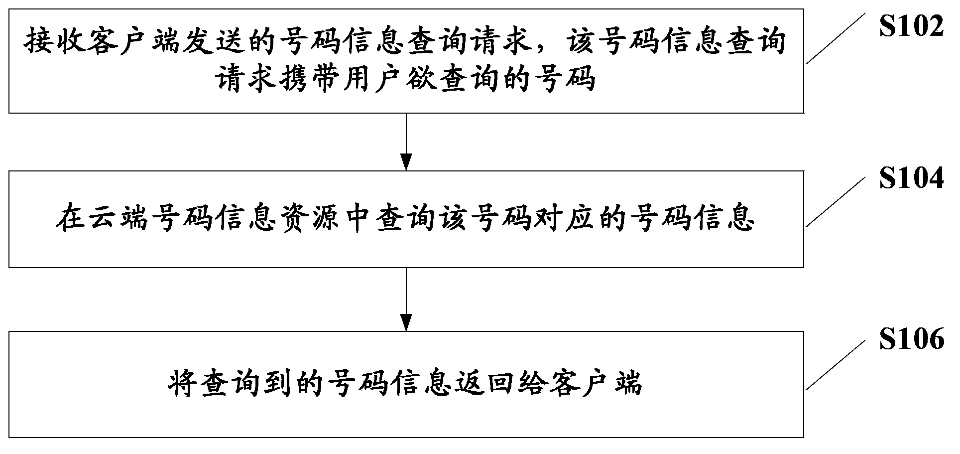 Number information obtaining method and obtaining system, and cloud number information system