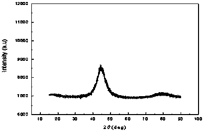 Method for restoring DDT and heavy metal chromium combined pollution soil simultaneously