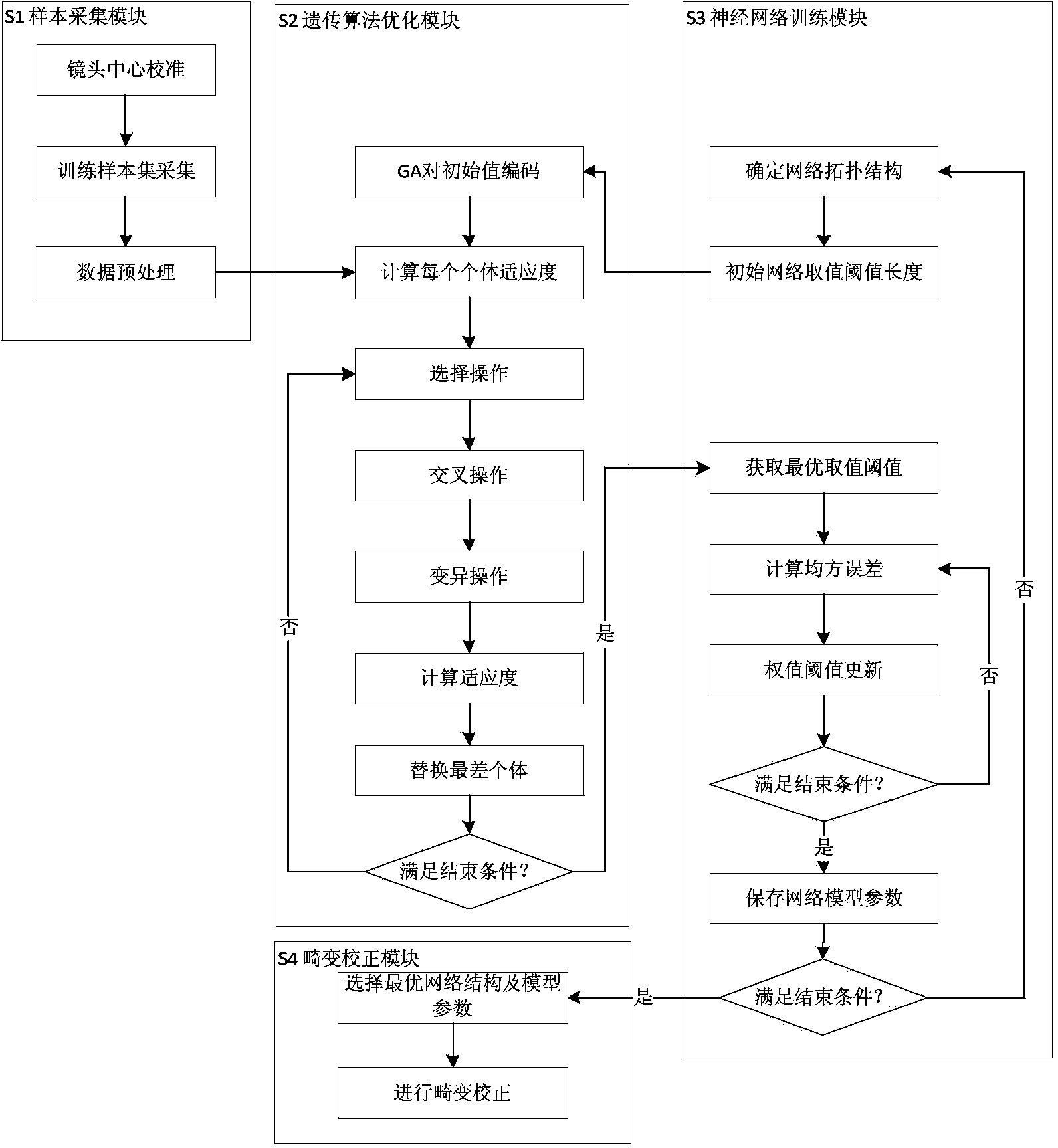 Large visual field camera nonlinear distortion correction device and method