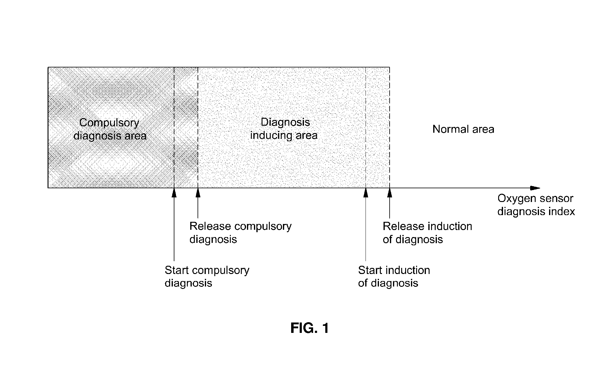 Oxygen sensor diagnosis control system of hybrid electric vehicle