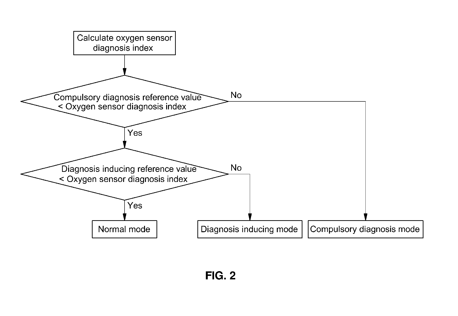 Oxygen sensor diagnosis control system of hybrid electric vehicle