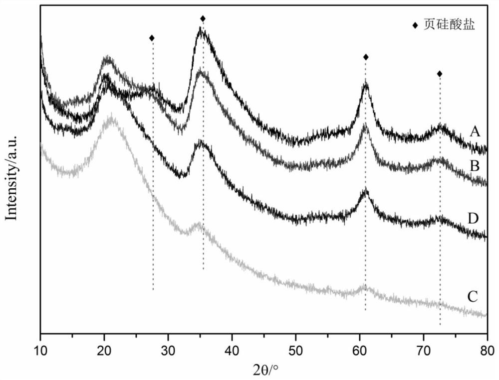 Nickel silicate-derived catalyst for producing xylitol by hydrogenation of xylose as well as preparation and application of nickel silicate-derived catalyst