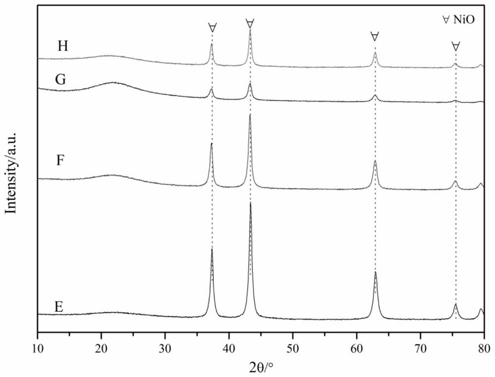 Nickel silicate-derived catalyst for producing xylitol by hydrogenation of xylose as well as preparation and application of nickel silicate-derived catalyst