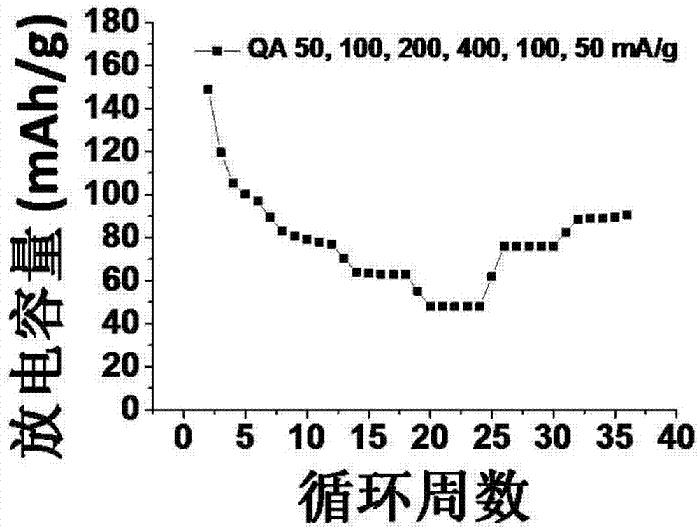 Lithium ion secondary battery positive electrode materials of aromatic heterocyclic ketone compounds