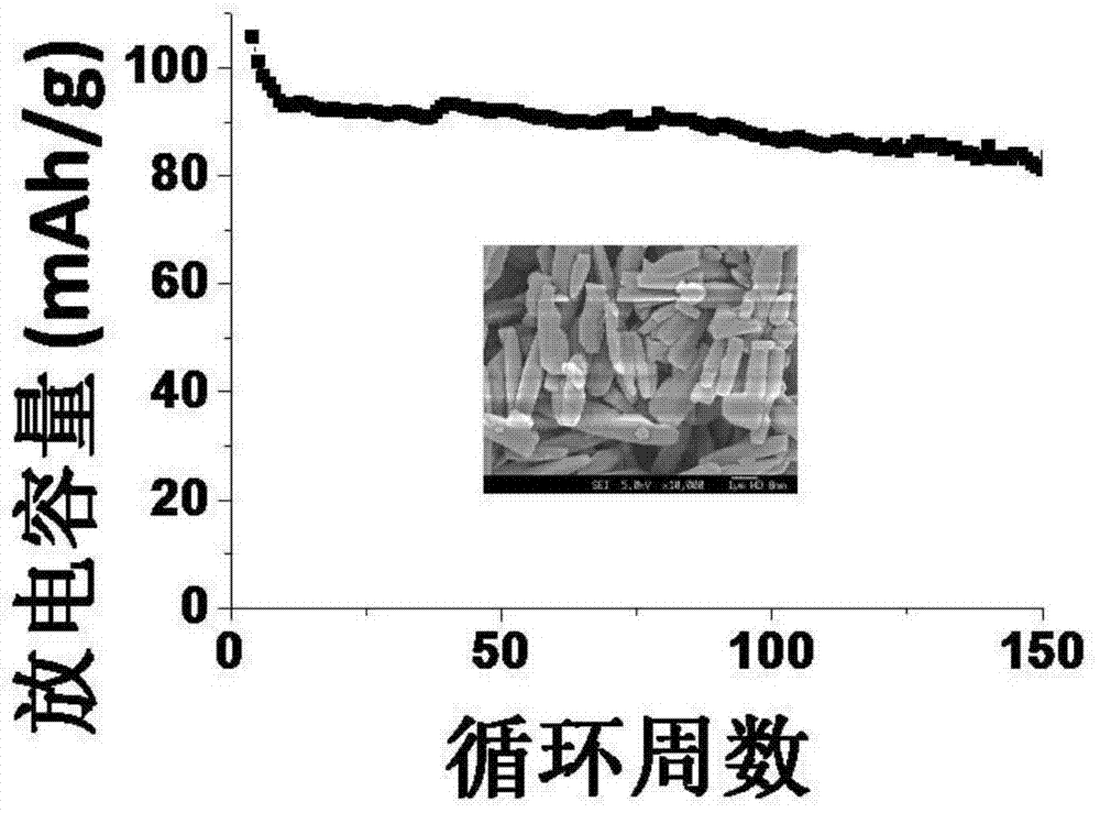 Lithium ion secondary battery positive electrode materials of aromatic heterocyclic ketone compounds