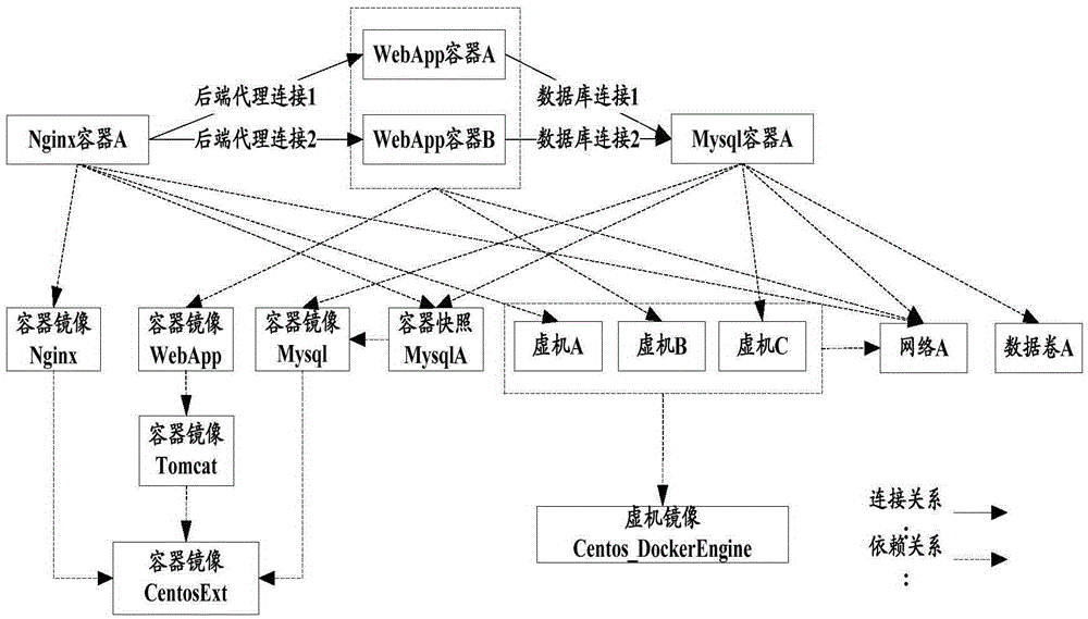 Application cluster migrating method and migrating device based on service model